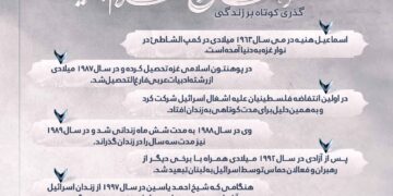 گذری کوتاه بر زندگی اسماعیل هنیئه