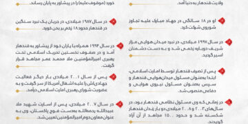 زندگی‌نامه‌ی کوتاه شمس‌الشهدا، امیرالمؤمنین شهید ملا اختر محمد منصور رحمه‌الله!