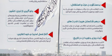 مهم‌ترین دستاوردهای ۲۴ اسد؛ روز فتح و پیروزی