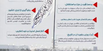 مهم‌ترین دستاوردهای ۲۴ اسد؛ روز فتح و پیروزی